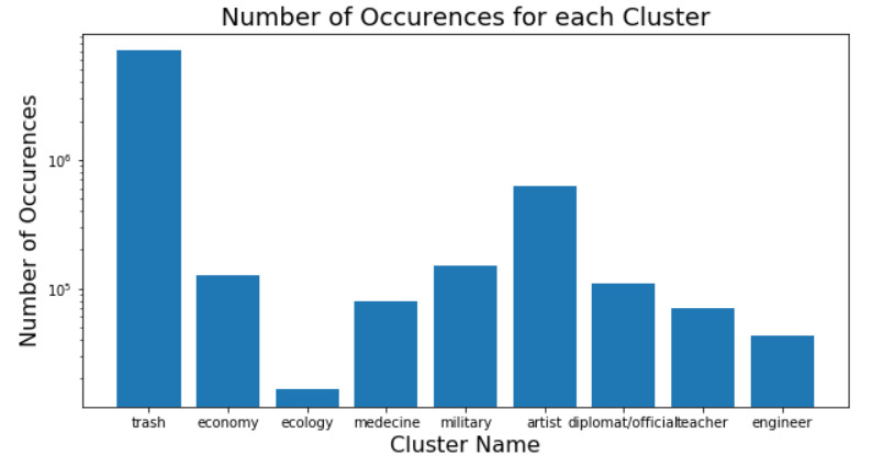 Clusters Plot